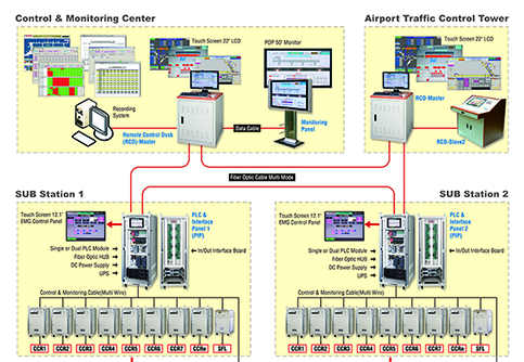 Control & Monitorización B 483X334