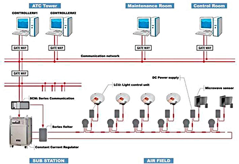 ILCMS-spain-pagina 483×333